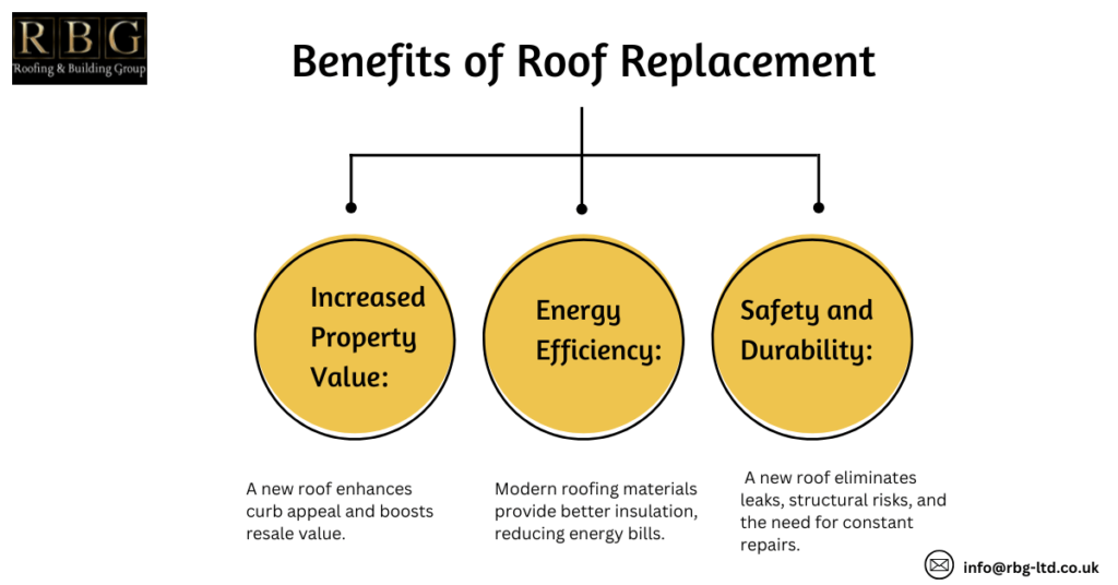 Benefits of Roof Replacement