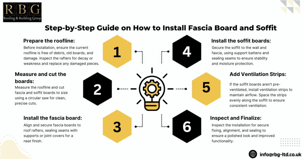 Step-by-Step Guide on How to Install Fascia Board and Soffit