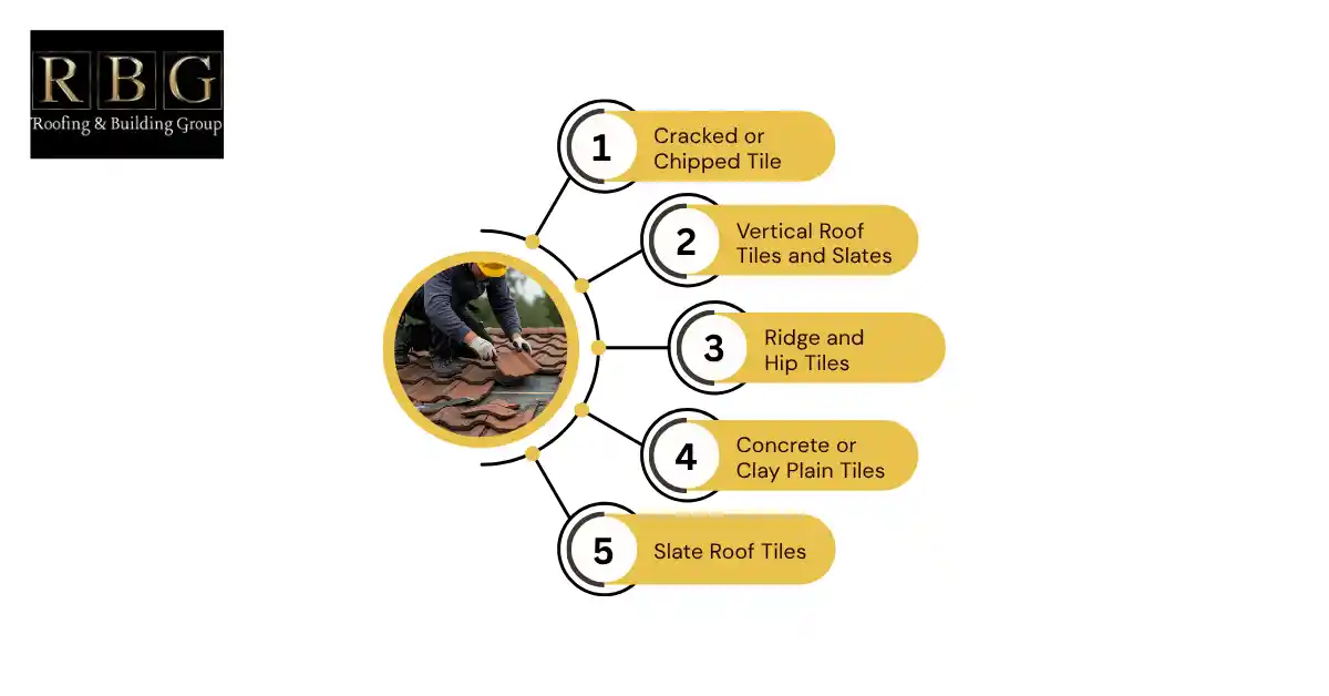 How to Replace a Broken Roof Tile 7 How to Replace a Broken Roof Tile
